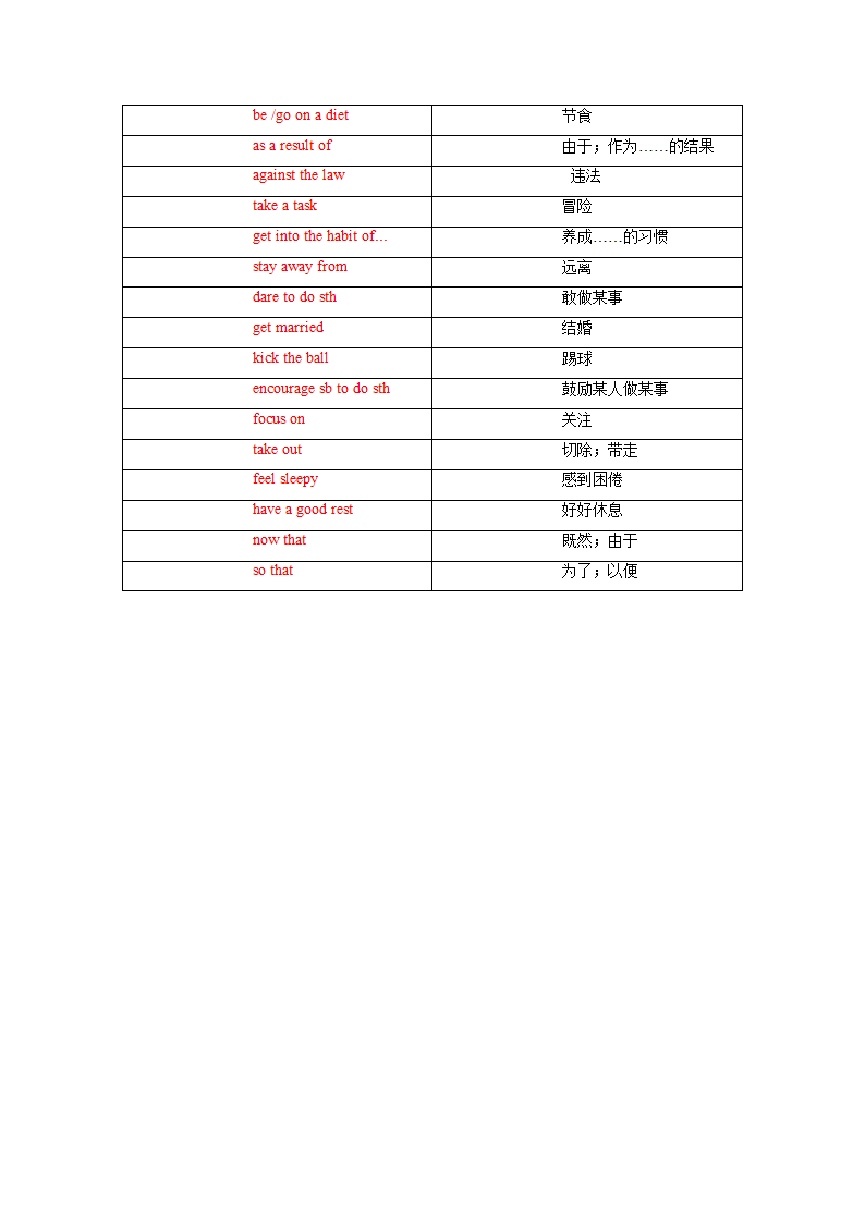 冀教版九年级全册Unit1 Stay Healthy单词、词组默写清单（含答案）.doc第9页