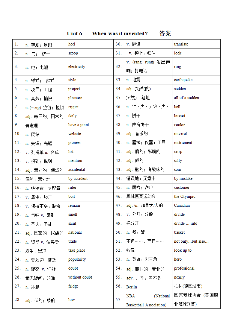 人教版九年级 Unit 6 When was it invented 单词默写卷（含答案）.doc第2页