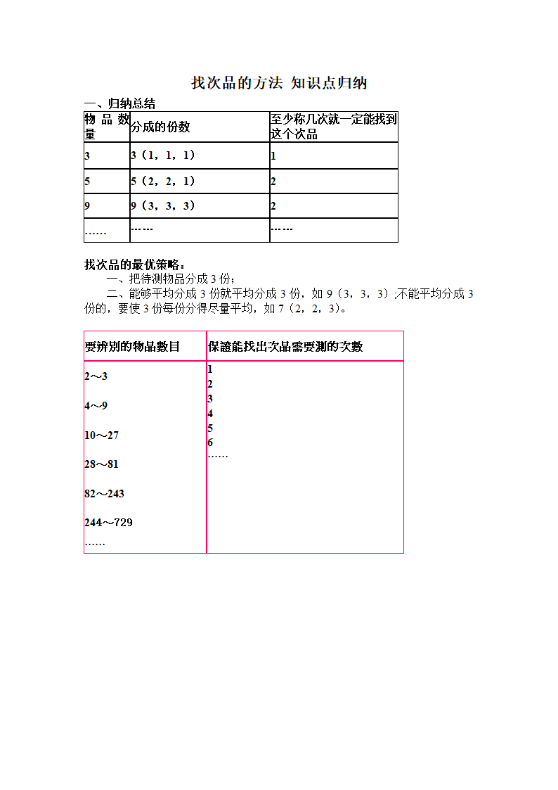 人教版2022年五年级下册数学各单元知识点归纳（Word版）.doc第16页