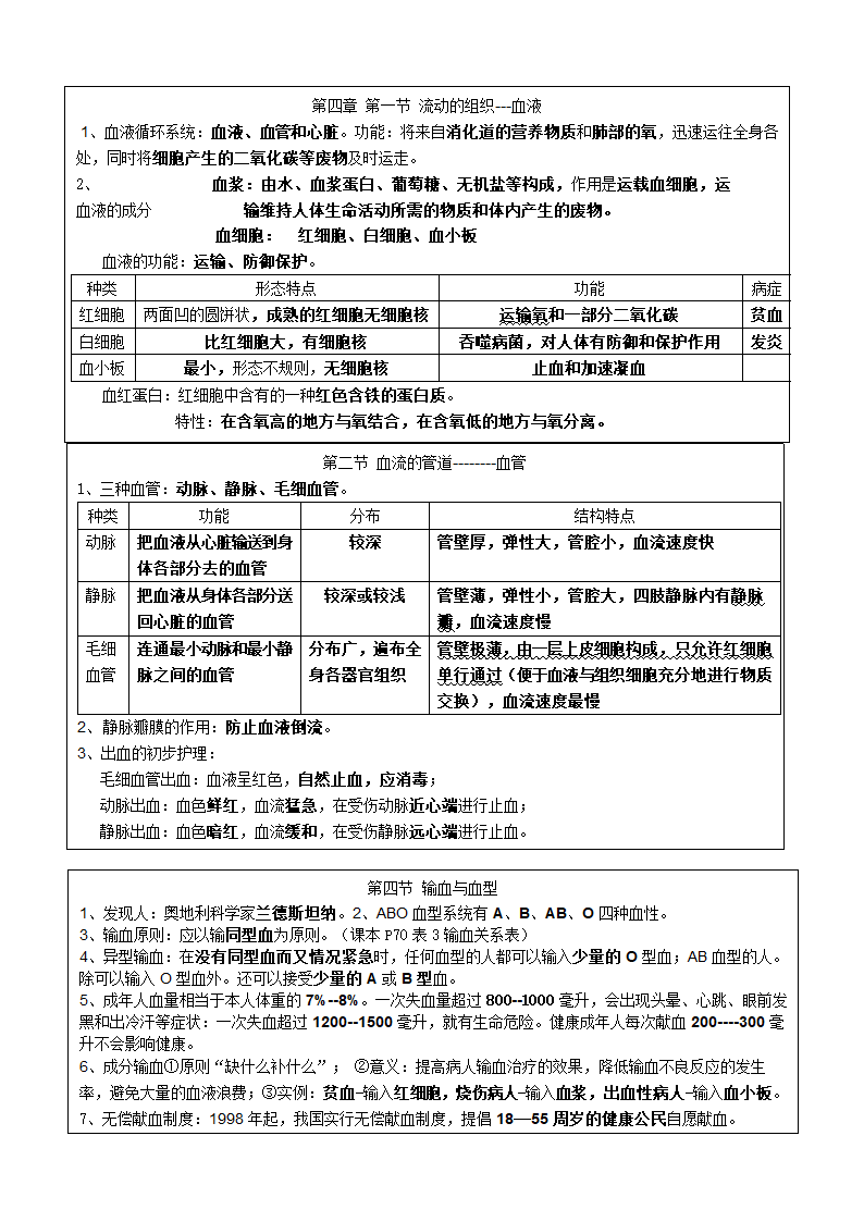 七年级下册生物每课知识点总结.docx第5页