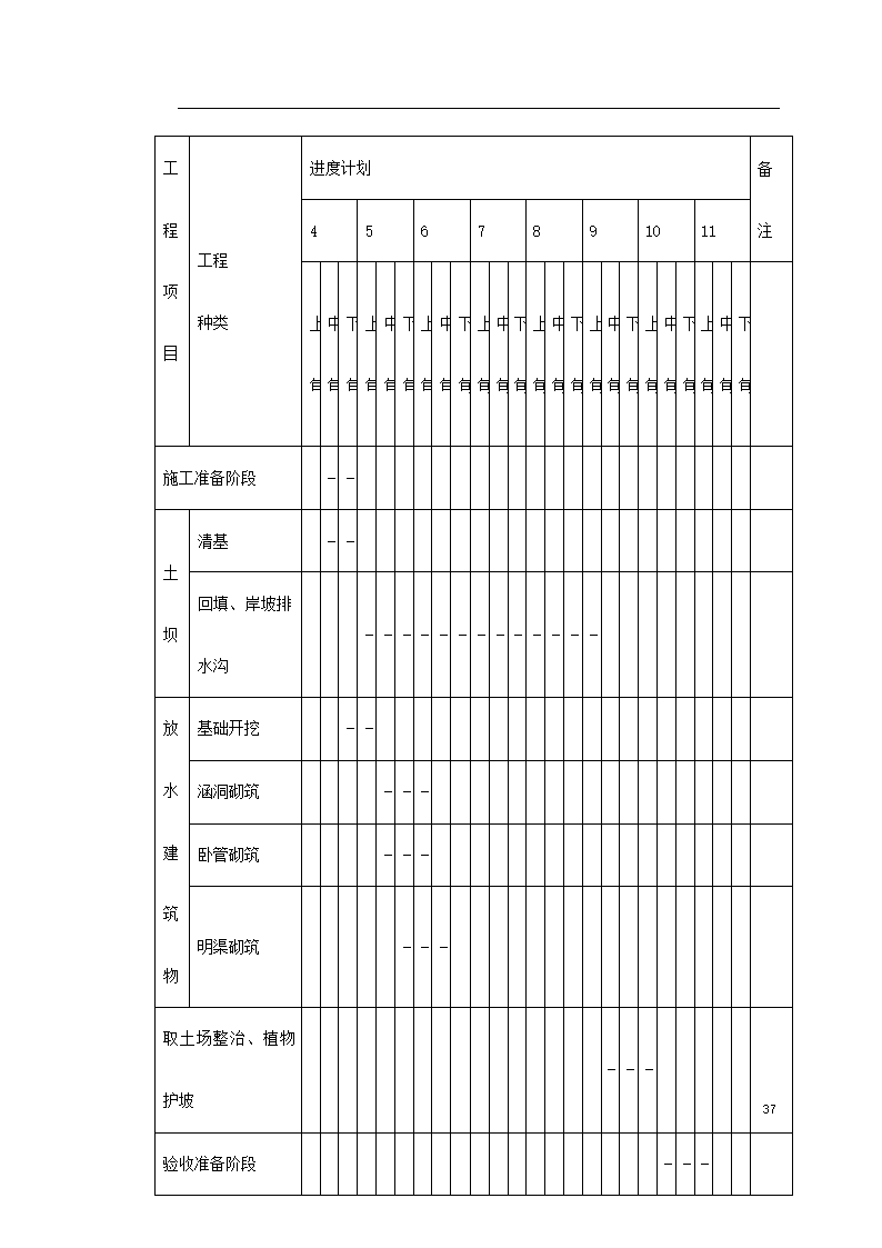 中阳县某小流域淤地坝工程标书.doc第37页