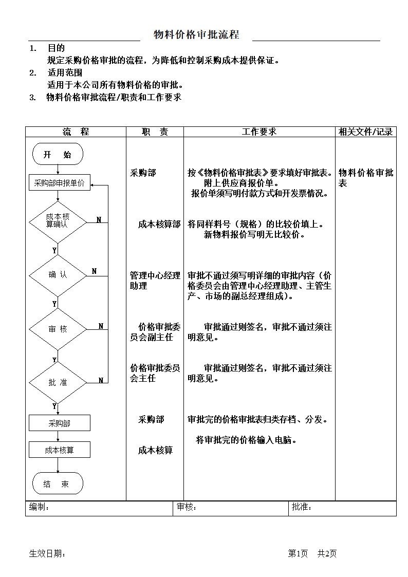 物料价格审批流程.doc第2页