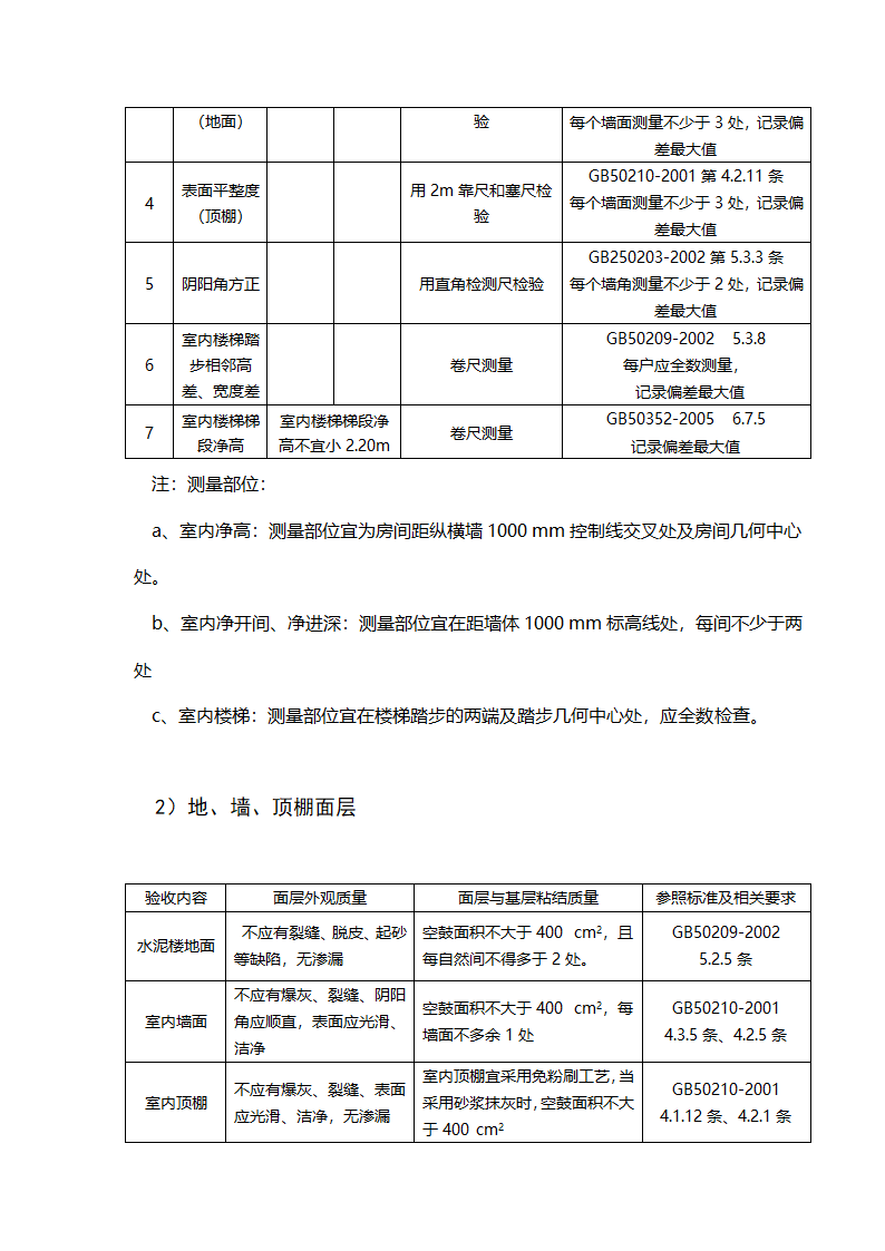 郑州某高层住宅分户验收方案（附验收表格）.doc第5页