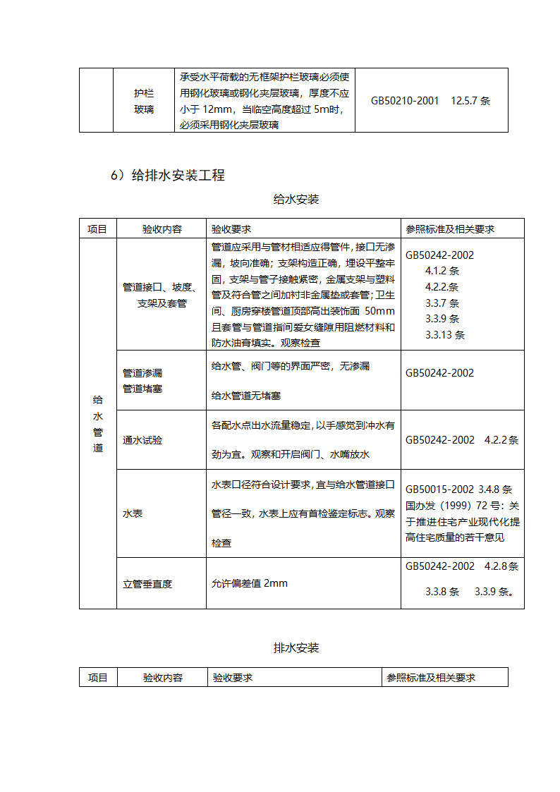 郑州某高层住宅分户验收方案（附验收表格）.doc第8页