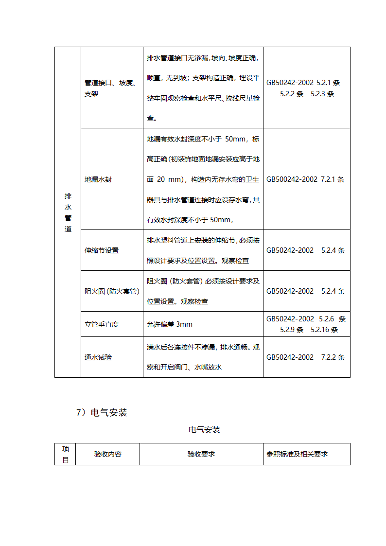 郑州某高层住宅分户验收方案（附验收表格）.doc第9页