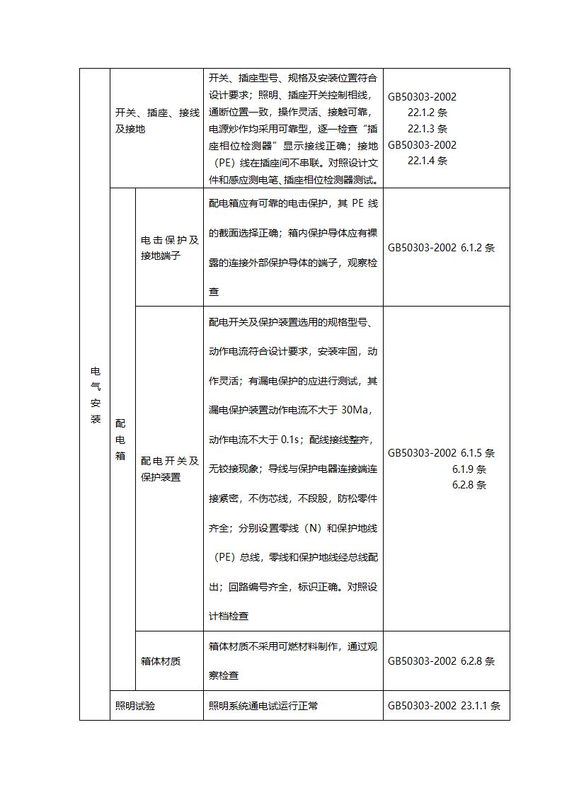 郑州某高层住宅分户验收方案（附验收表格）.doc第10页