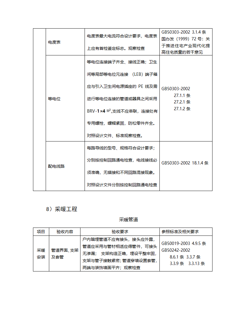 郑州某高层住宅分户验收方案（附验收表格）.doc第11页