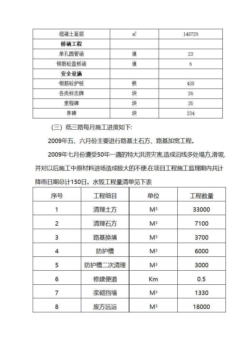 公路工程施工监理总结.doc第6页