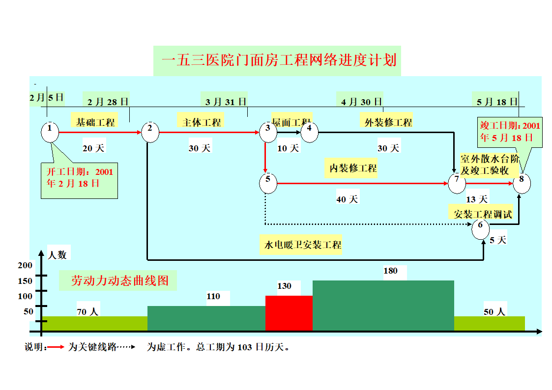 一五三医院门面房工程.doc