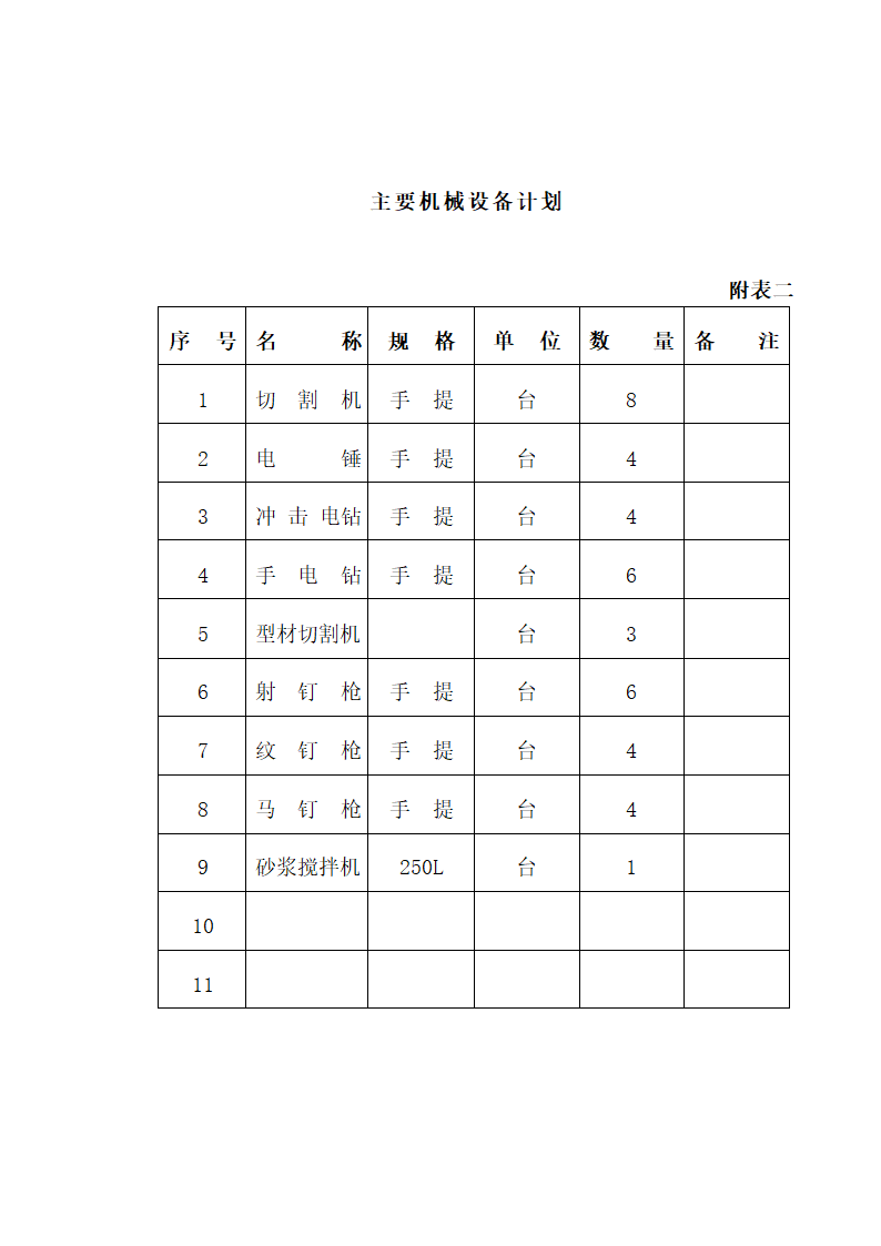 江北区市政绿化委小月楼装饰工程施工组织设计36页.doc第32页