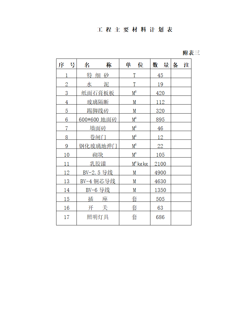 江北区市政绿化委小月楼装饰工程施工组织设计36页.doc第33页