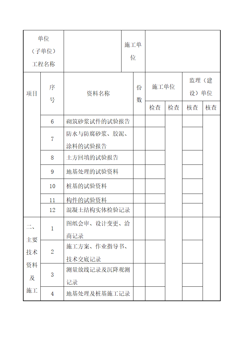 工程质量控制资料核查记录表.docx第2页