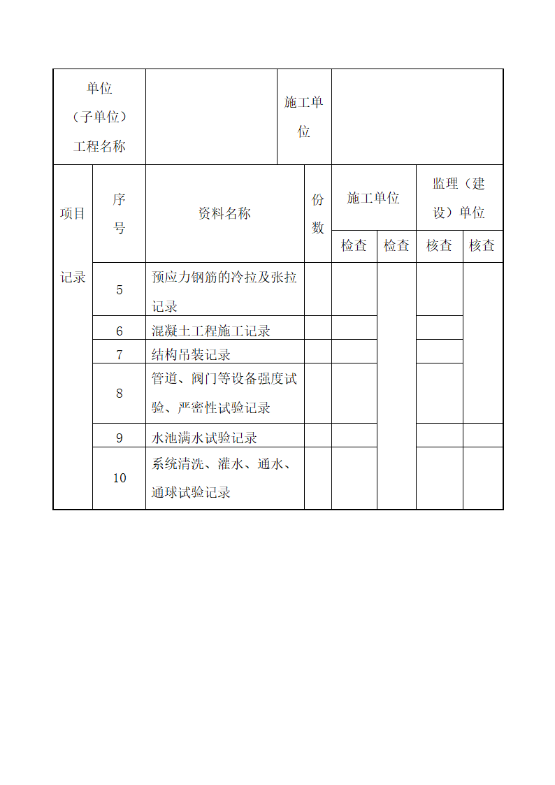 工程质量控制资料核查记录表.docx第3页