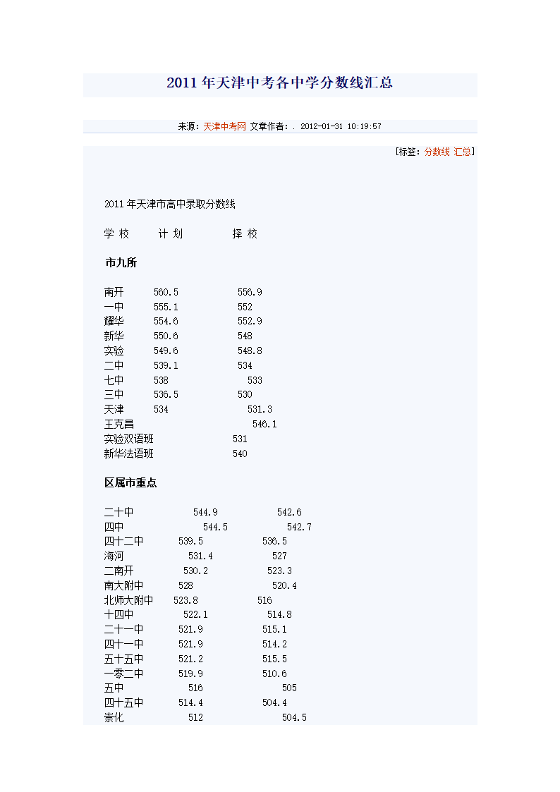 2011年天津中考各中学分数线汇总第1页