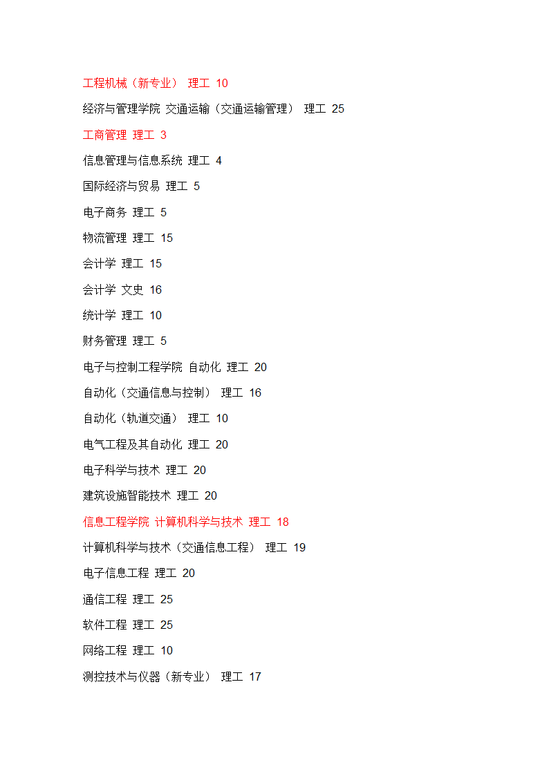 长安大学有哪些专业第2页