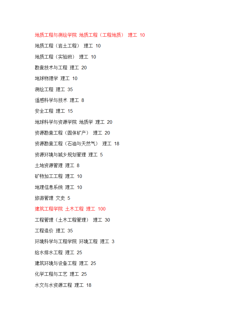 长安大学有哪些专业第3页