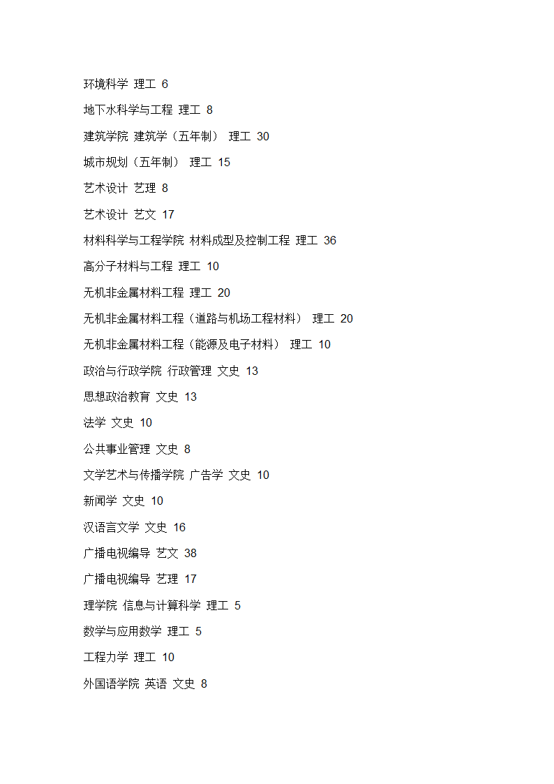 长安大学有哪些专业第4页