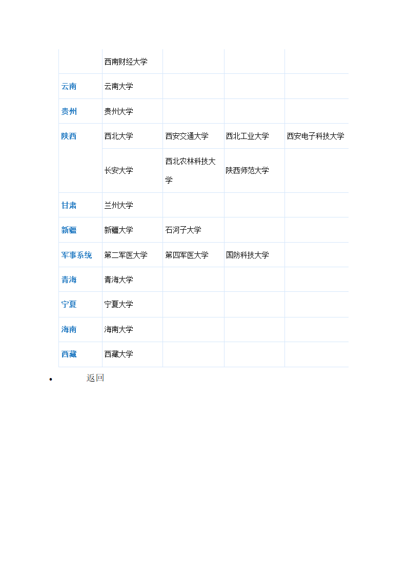 211大学有哪些？第3页