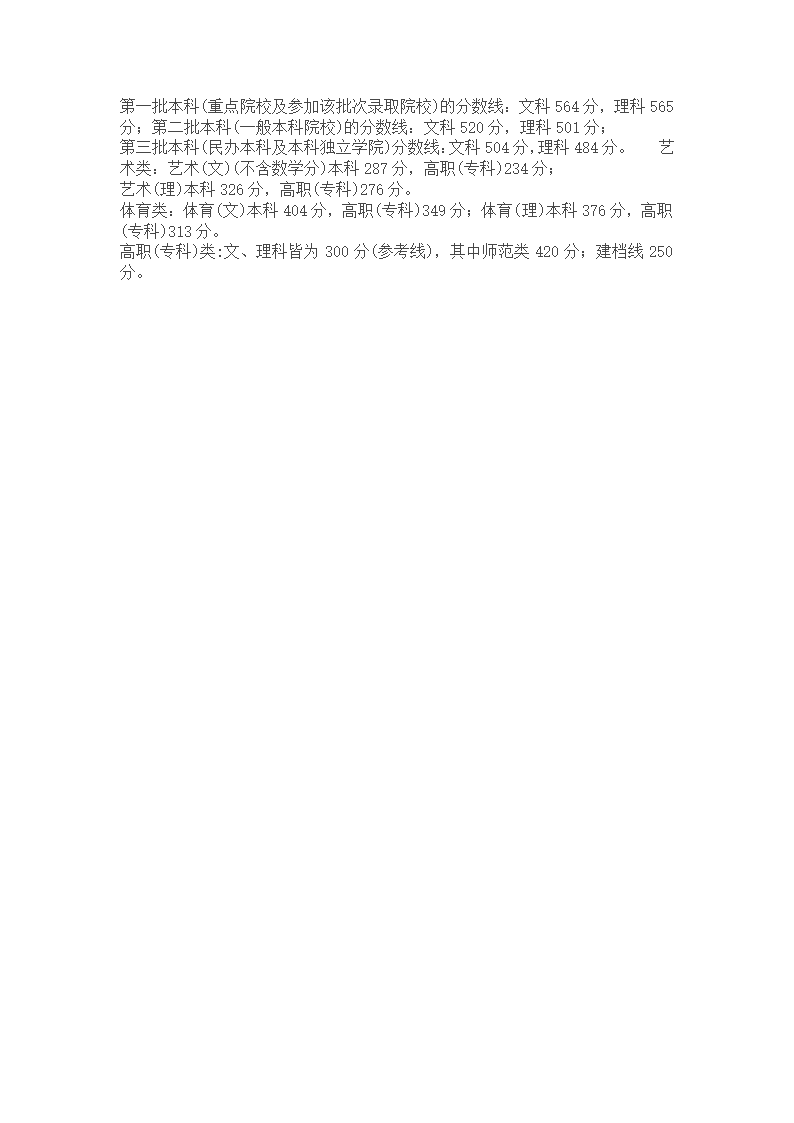 安徽省历年高考各批次分数线第4页