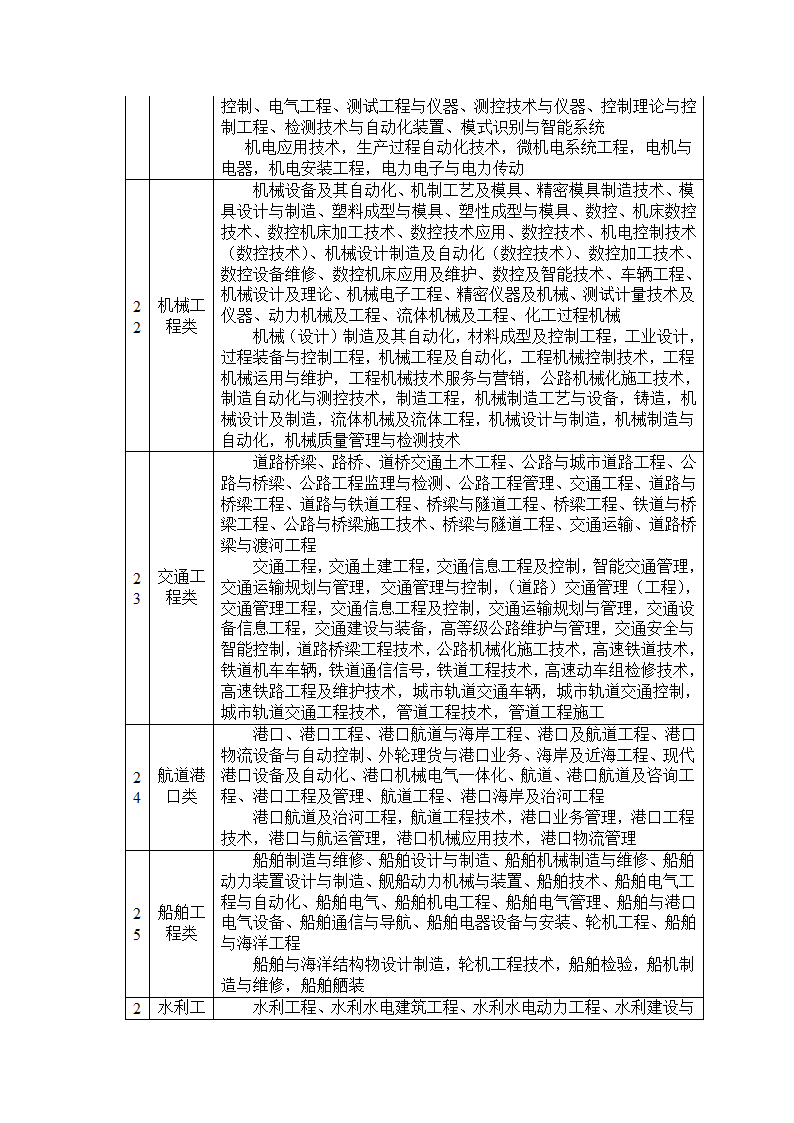 公务员招录考试专业归类第6页