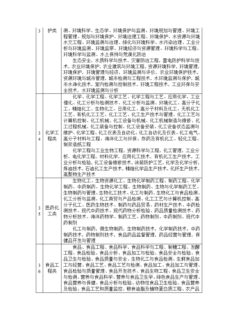 公务员招录考试专业归类第9页