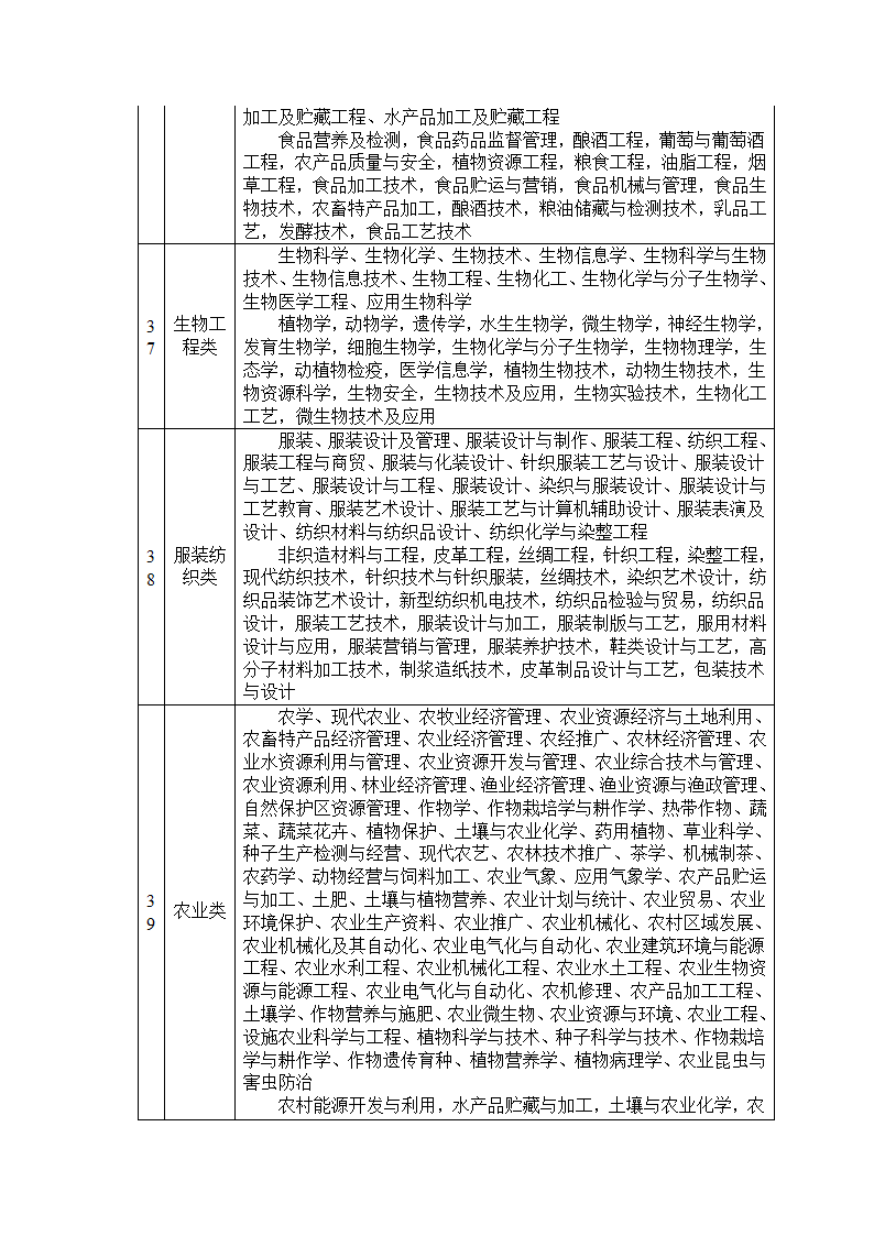 公务员招录考试专业归类第10页