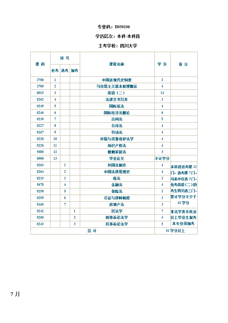 四川省自考法律(本科)必考课程及学分第1页