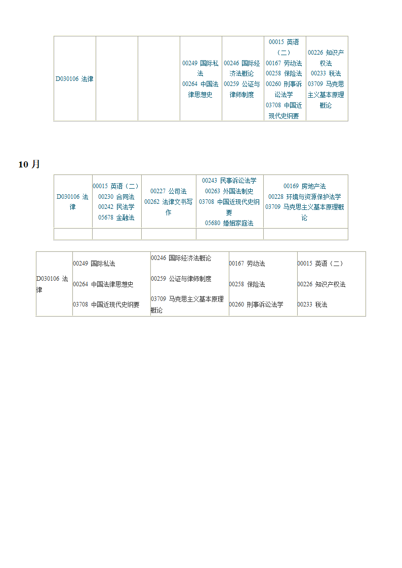 四川省自考法律(本科)必考课程及学分第2页