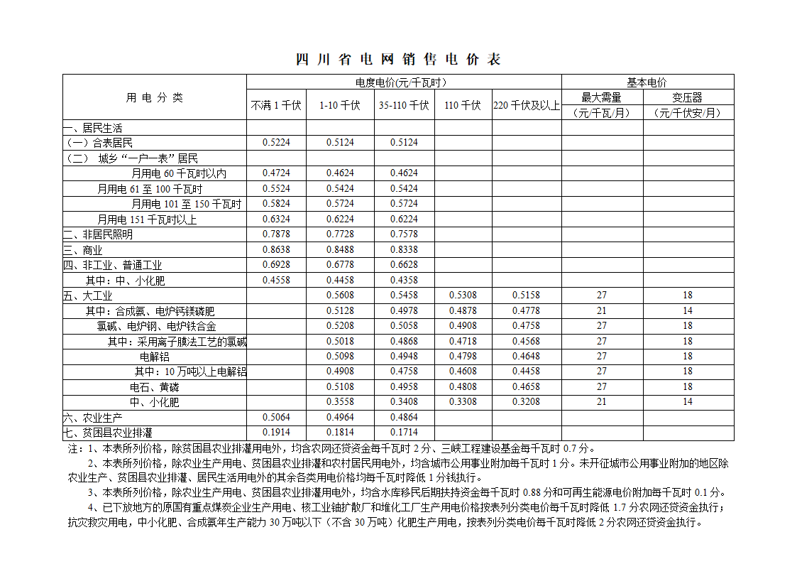 四 川 省 电 网 销 售 电 价 表 - 四川省物价局第1页