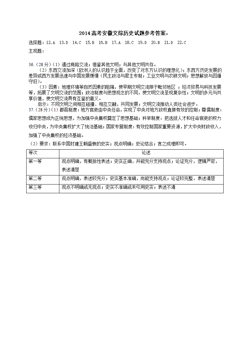 2014安徽高考文综历史试题及答案.doc第4页