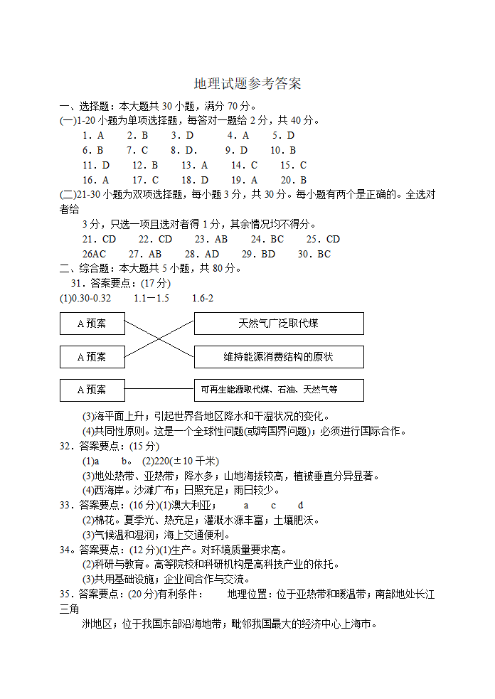 2004年江苏地理高考试卷第10页