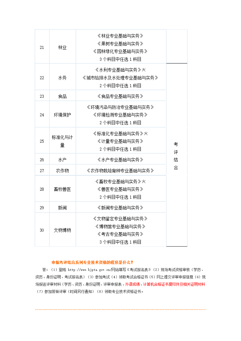 中级专业技术资格考试专业与考试科目对照表第3页