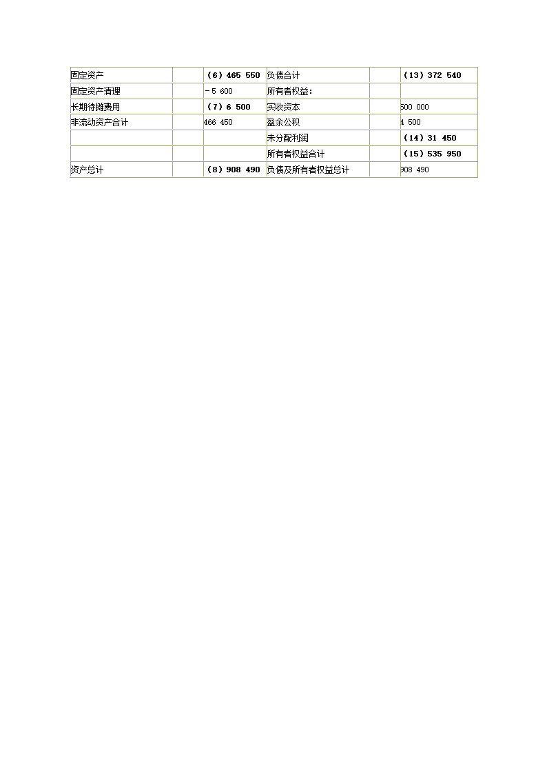 2009上半年广东会计从业资格会计专业知识考试《会计基础》试卷及答案第16页