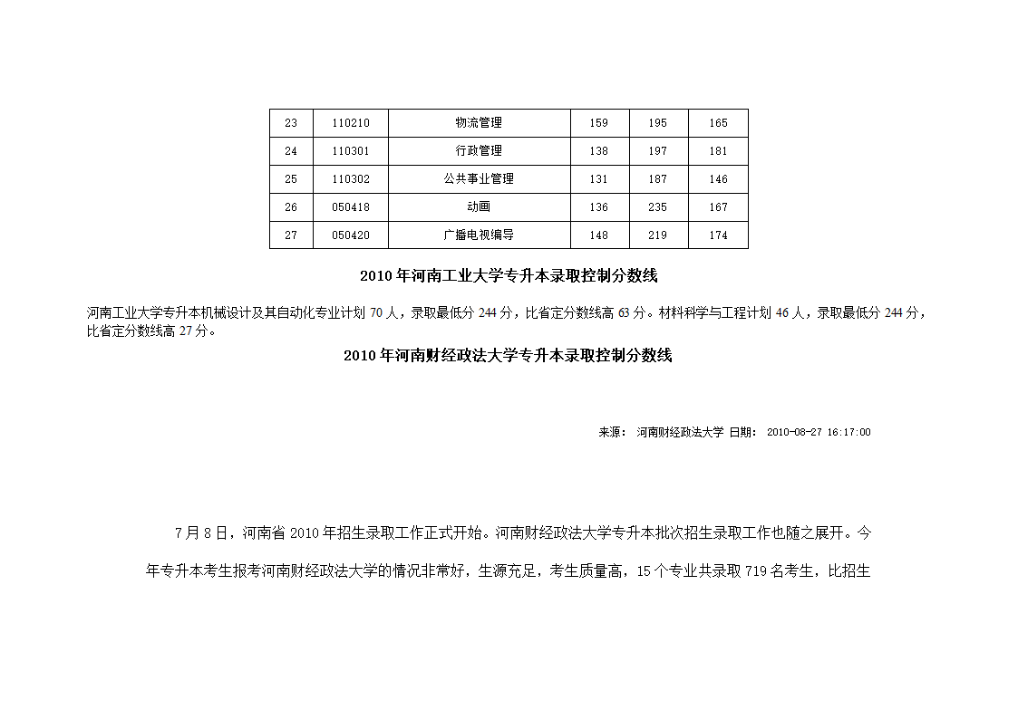 2010 河南 专升本录取分数线第7页