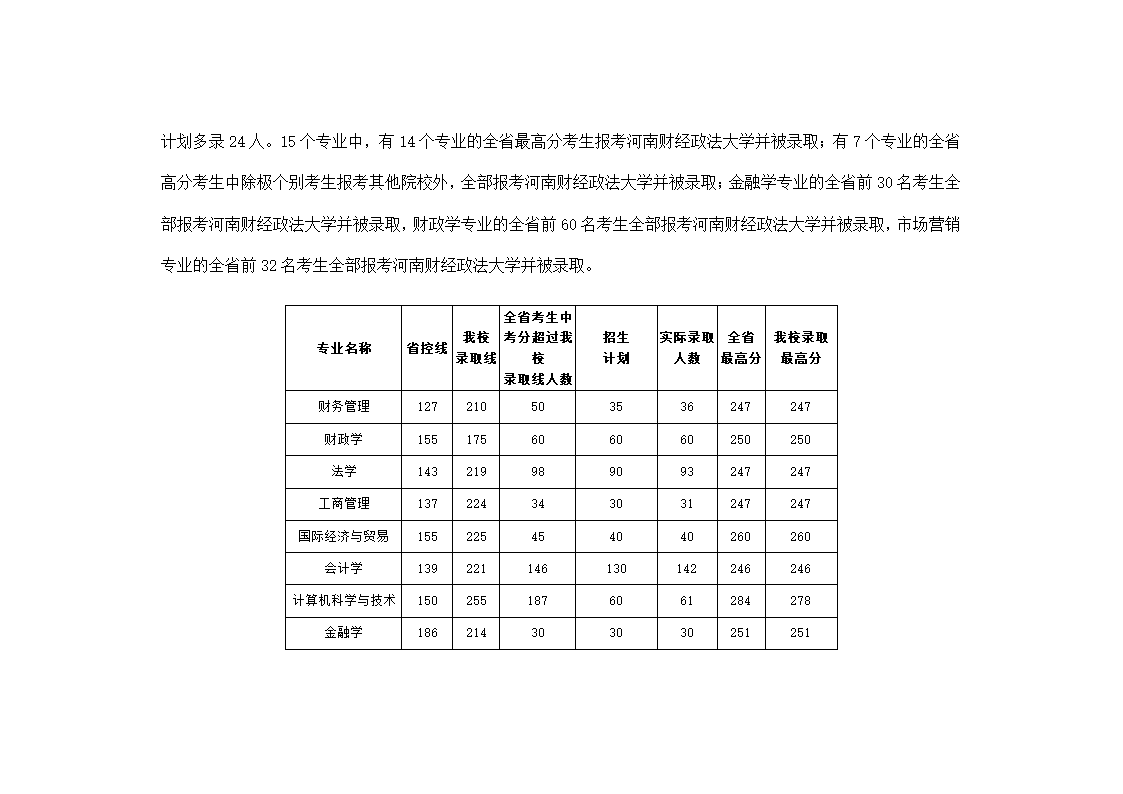 2010 河南 专升本录取分数线第8页