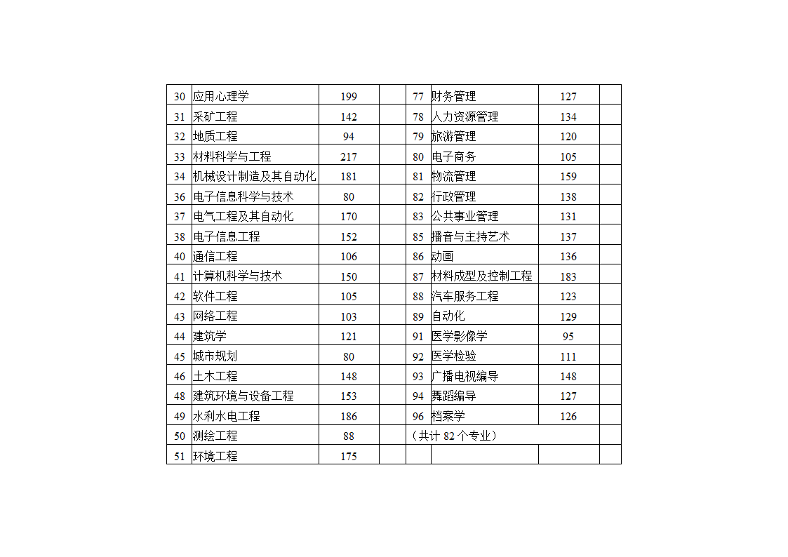 2010 河南 专升本录取分数线第13页