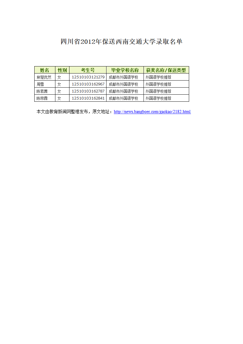 四川省2012年保送西南交通大学录取名单第1页