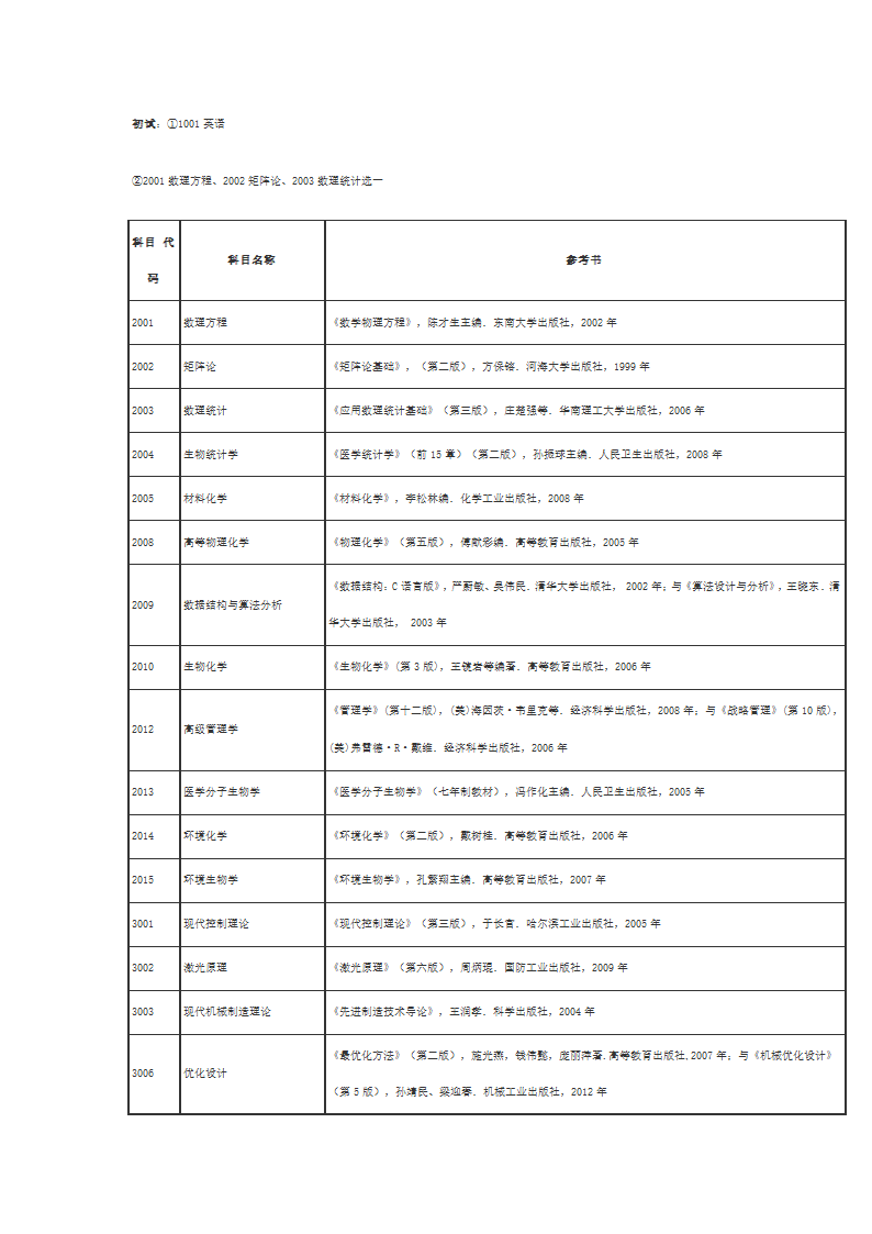 江苏大学博士考试科目第1页