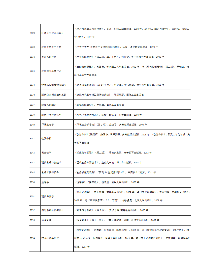 江苏大学博士考试科目第3页