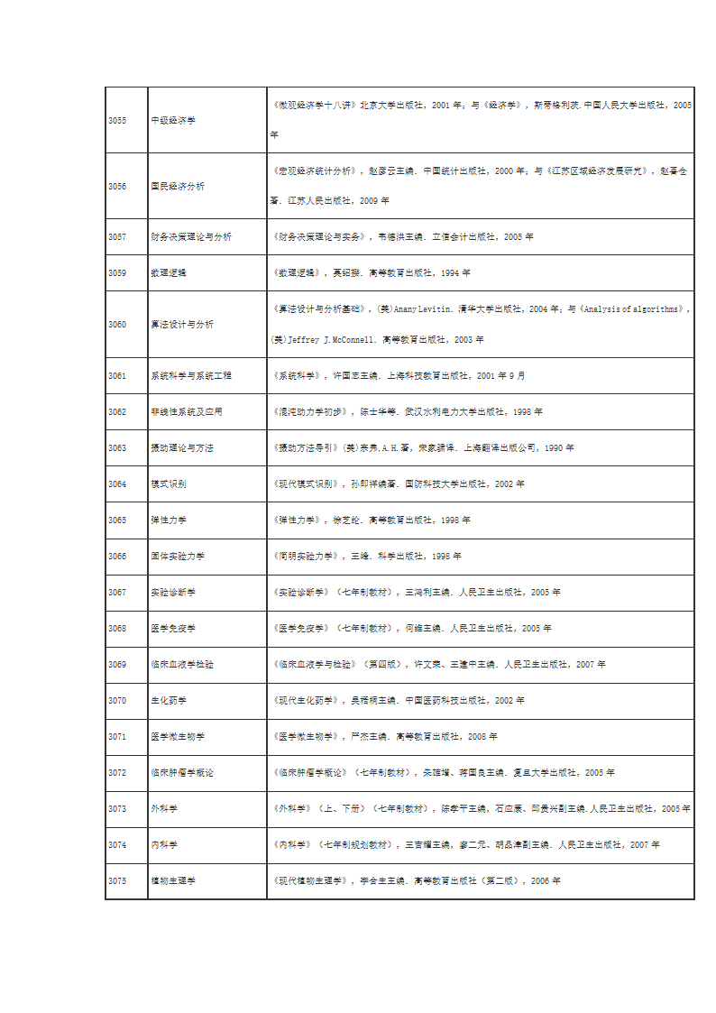 江苏大学博士考试科目第4页