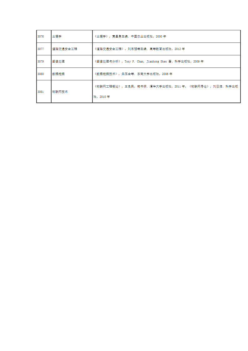 江苏大学博士考试科目第5页