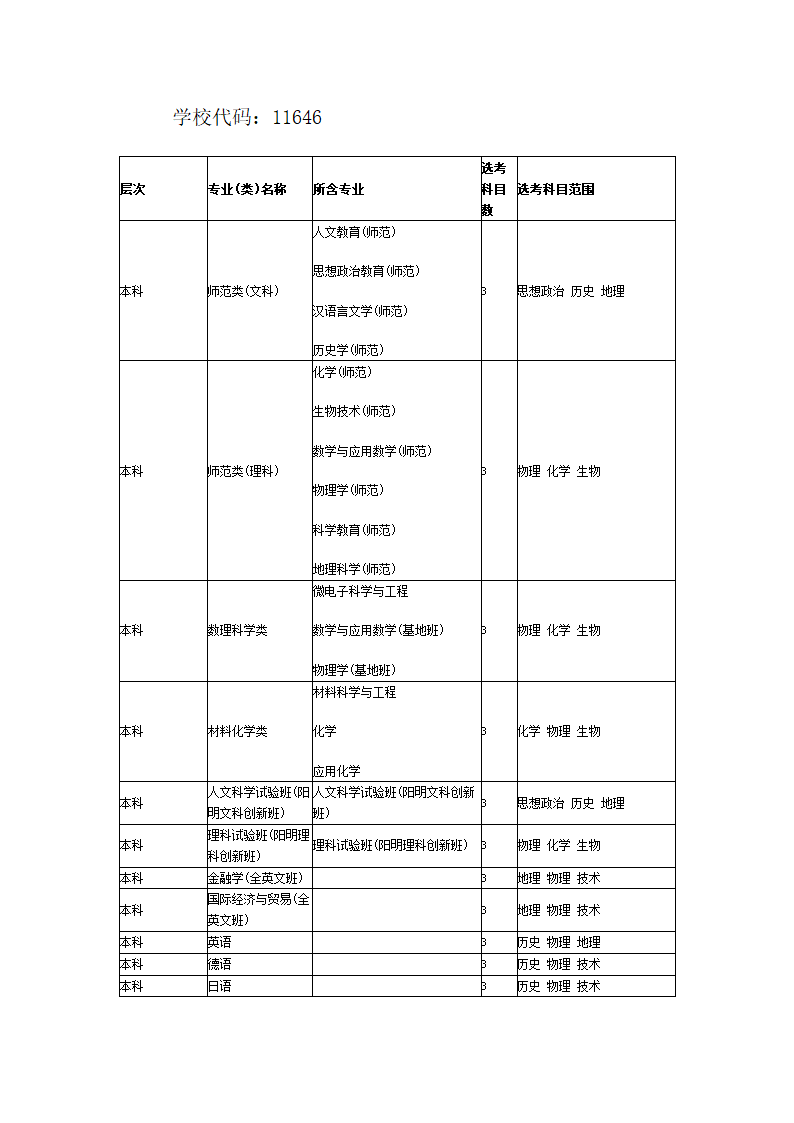 学校代码第1页