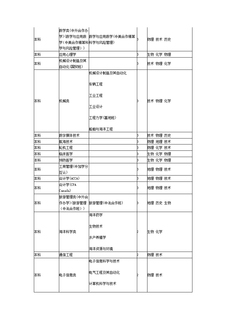 学校代码第2页