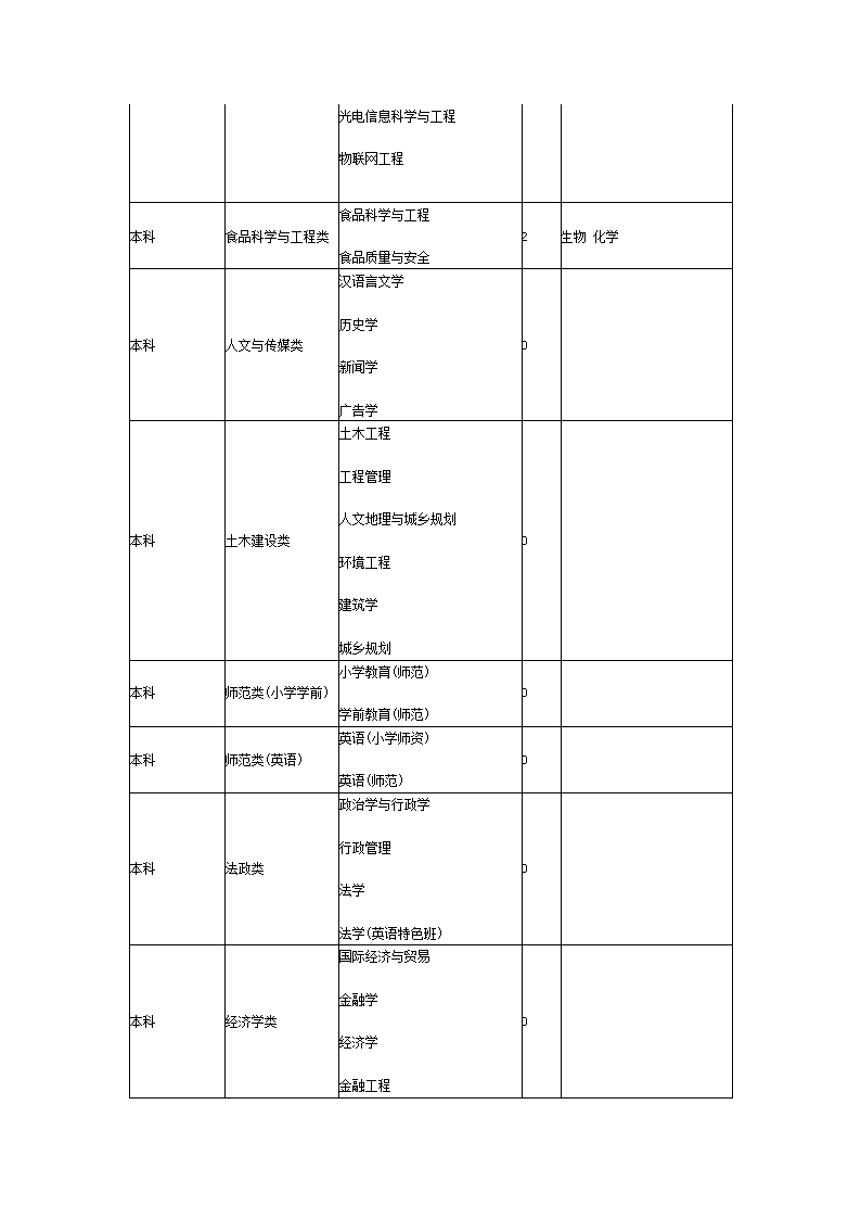 学校代码第3页