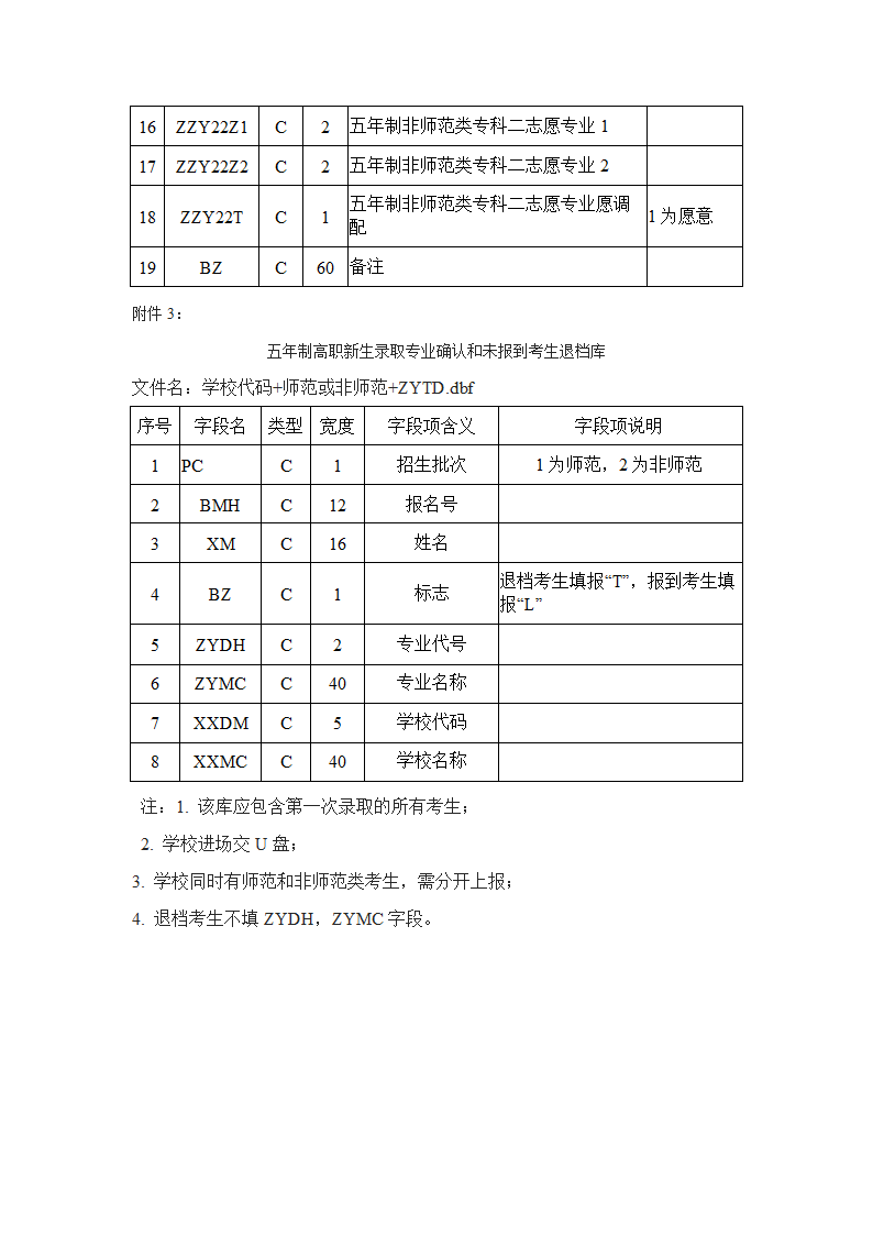 序号 学校代码第3页