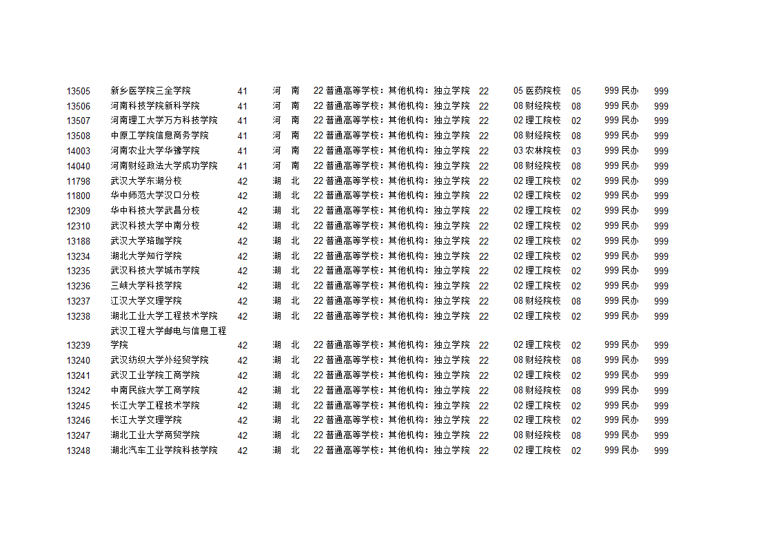 独立学院学校代码第9页