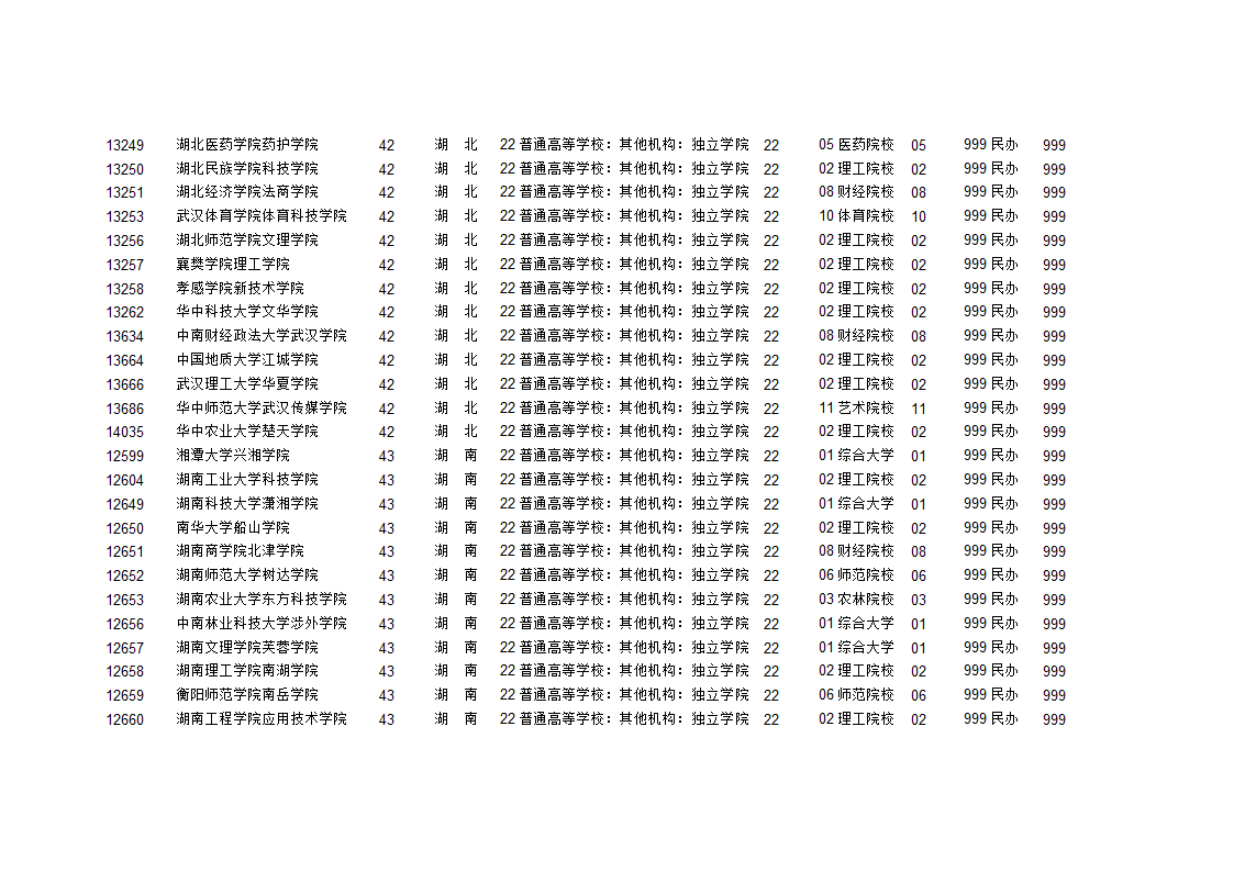 独立学院学校代码第10页