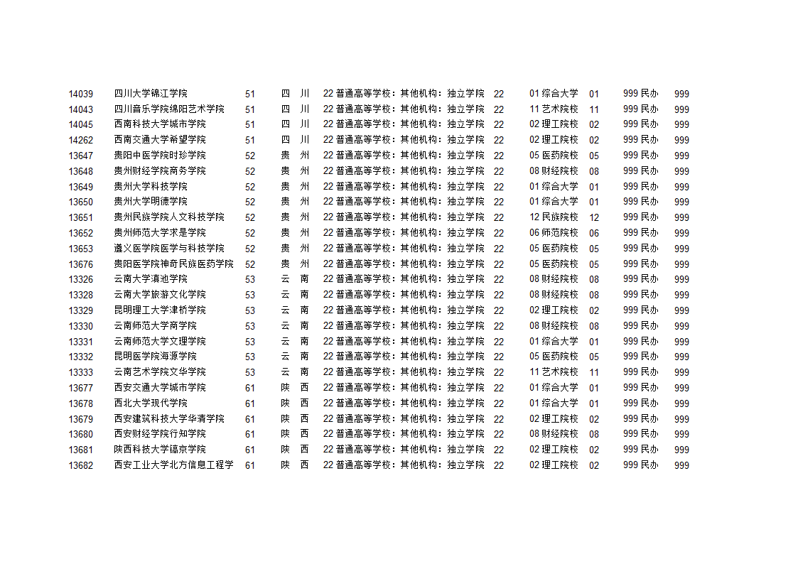 独立学院学校代码第13页