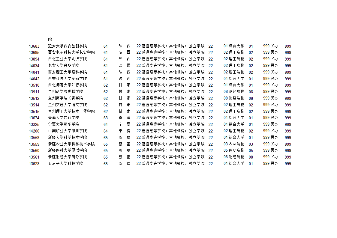 独立学院学校代码第14页