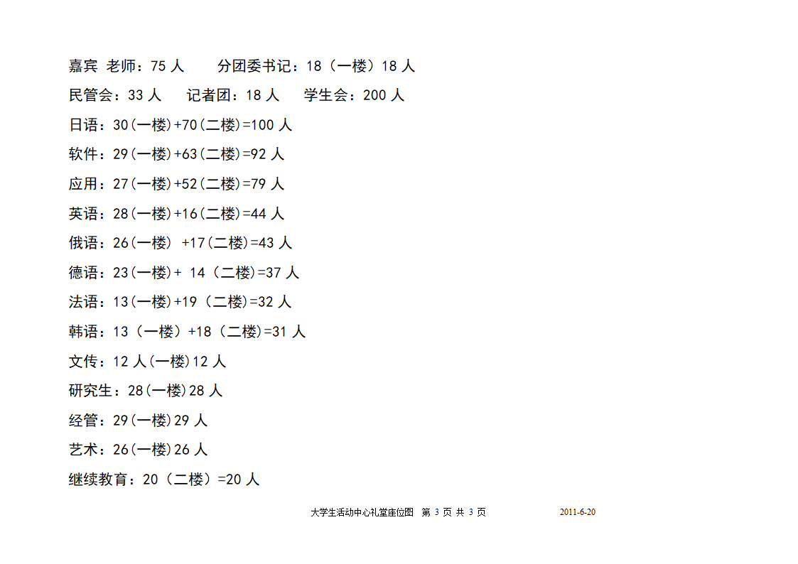 大连外国语学院大合唱比赛座位安排(一楼)第3页